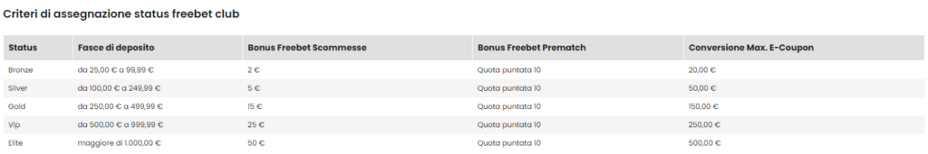 Terrybet Freebet Club Premi